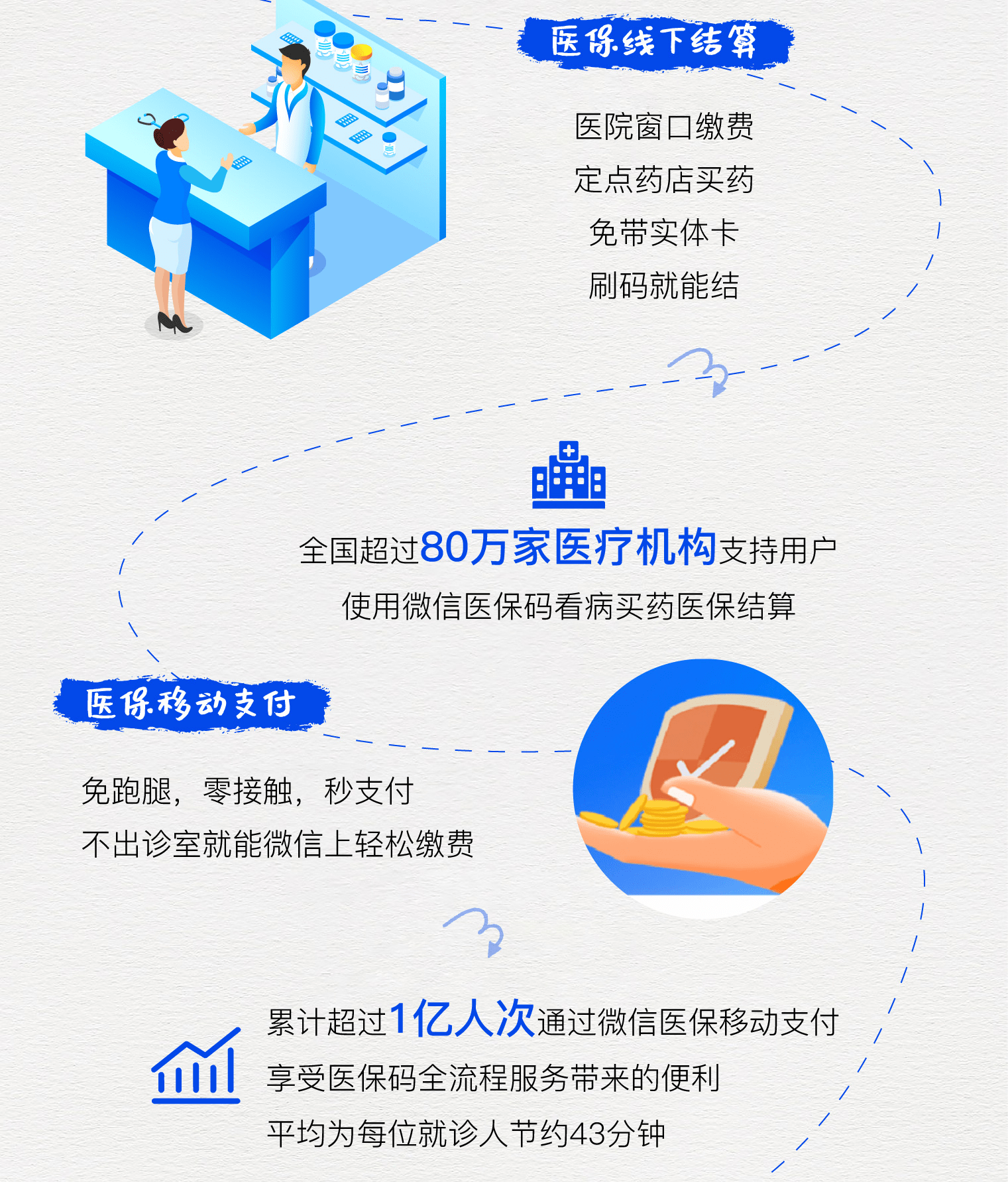 荆门最新医保卡提取24小时微信方法分析(最方便真实的荆门微信医保提现方法)